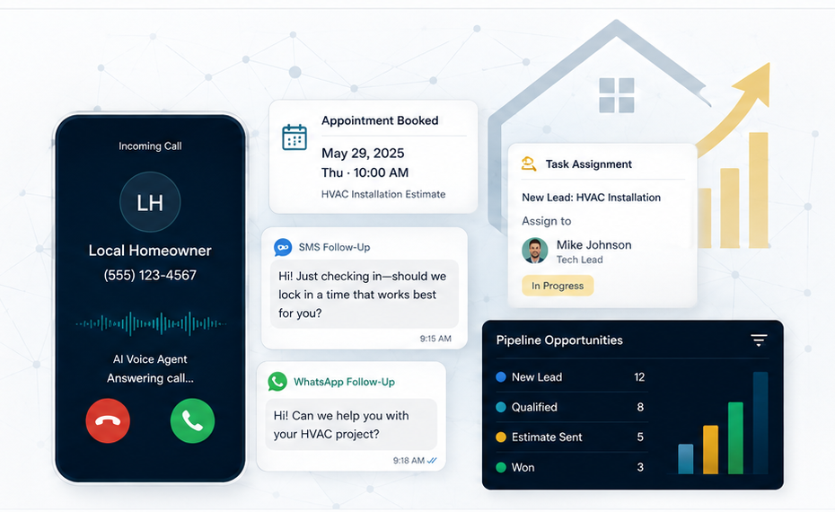 GrowthBrain HQ call handling, appointment booking, follow-up, task assignment and pipeline system.